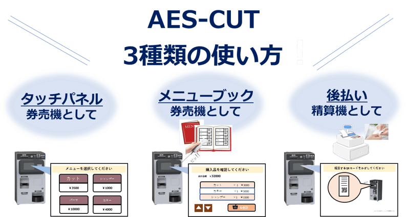 AES-CUTの3種類の使い方 ①タッチパネル券売機として ②メニューブック券売機として ③後払い精算機として