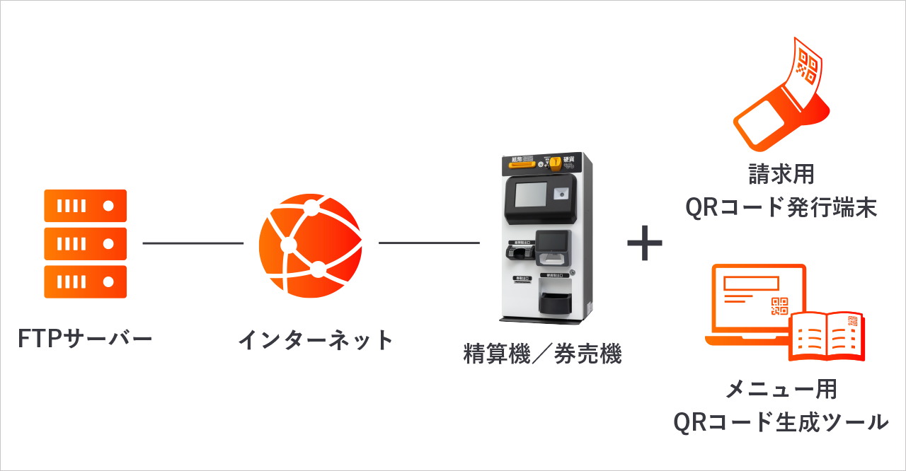 美容室・理容室・サロン向け精算機／券売機ソリューション