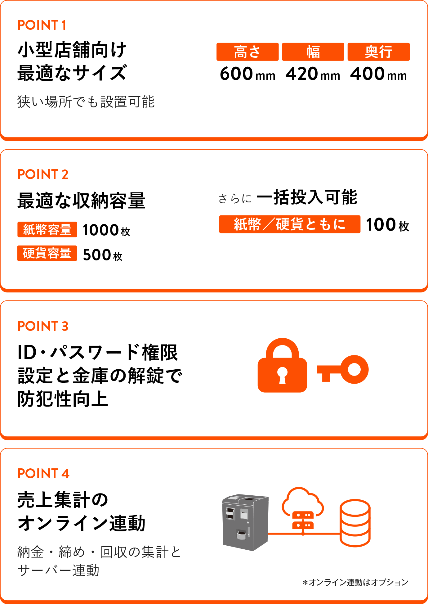 ARUNAS AES-CDP 特長  ①狭い場所でも設置可能な小型店舗向けの最適なサイズ（高さ600㎜×幅420㎜×奥行400㎜ ②最適な収納容量（紙幣容量1500枚、硬貨容量500枚）、紙幣／効果ともに100枚まで一括投入可能 ③ID・パスワード権限設定と金庫の解錠で防犯性向上 ④売上集計のオンライン連動（納金・締め・回収の集計とサーバー連動）