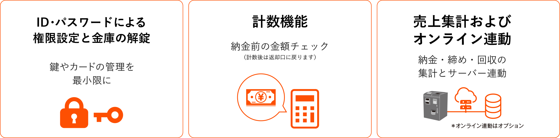 ARUNAS AES-CDP 機能  ①「ID・パスワード権限設定と金庫の解錠機能」で鍵やカードの管理を最小限に ②「両替機能」で緊急時の釣銭不足を解消 ③「計数機能」で納金前の金額チェックが可能 ④「売上集計・オンライン連動機能」で納金・締め・回収の集計とオンライン管理が可能