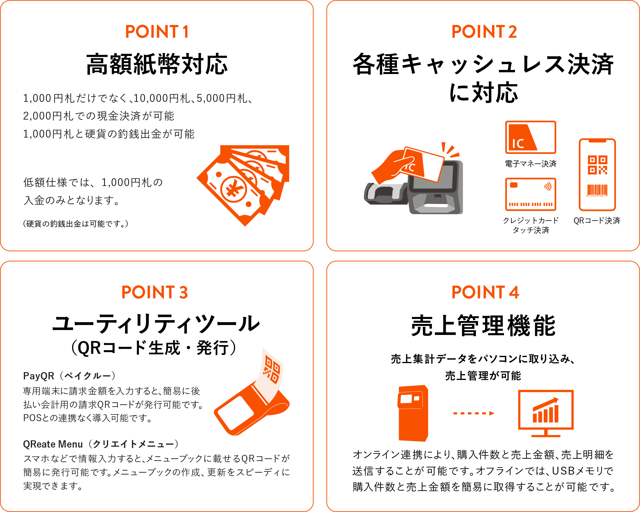 POINT1 「高額紙幣対応」：千円札だけでなく、1万円札、5千円札、2千円札での現金決済が可能。千円札と硬貨の釣銭出金が可能。　 POINT2 「各種キャッシュレス決済」：電子マネー決済、クレジットカードタッチ決済、QRコード決済などに対応可能。  POINT3 「ユーティリティツール(QRコード生成・発行)」：後払い会計用の請求QRコード発行ツール『PayQR（ペイクルー）』、メニューブックに載せるQRコード発行ツール『QReate Menu（クリエイトメニュー）』を提供。  POINT4 「売上管理機能」：売上集計データをパソコンに取り込み、売上管理が可能。オンライン連携とUSBによるオフライン取り込みが可能。