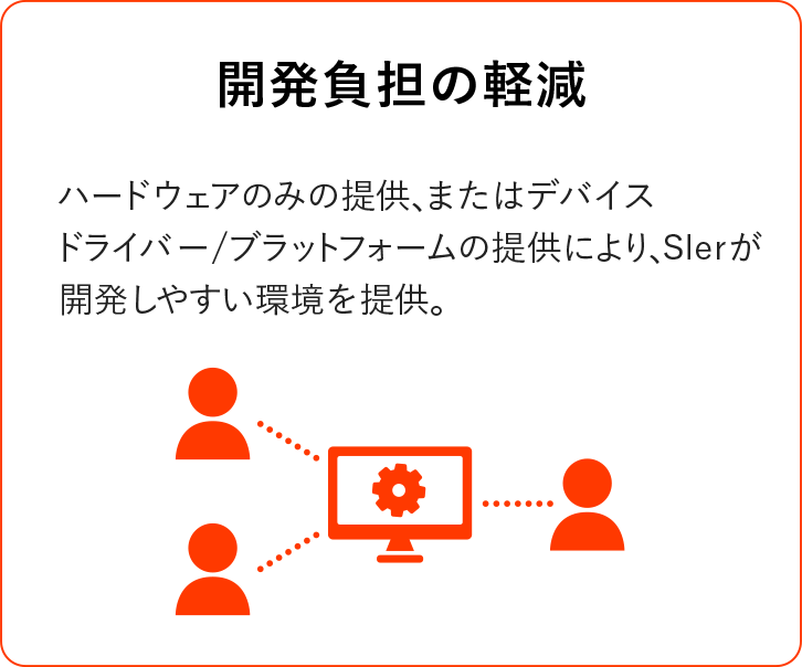 ②開発負担の軽減（ハードウェアのみ、またはデバイスドライバー/プラットフォームの提供でSierが開発しやすい環境を提供） 