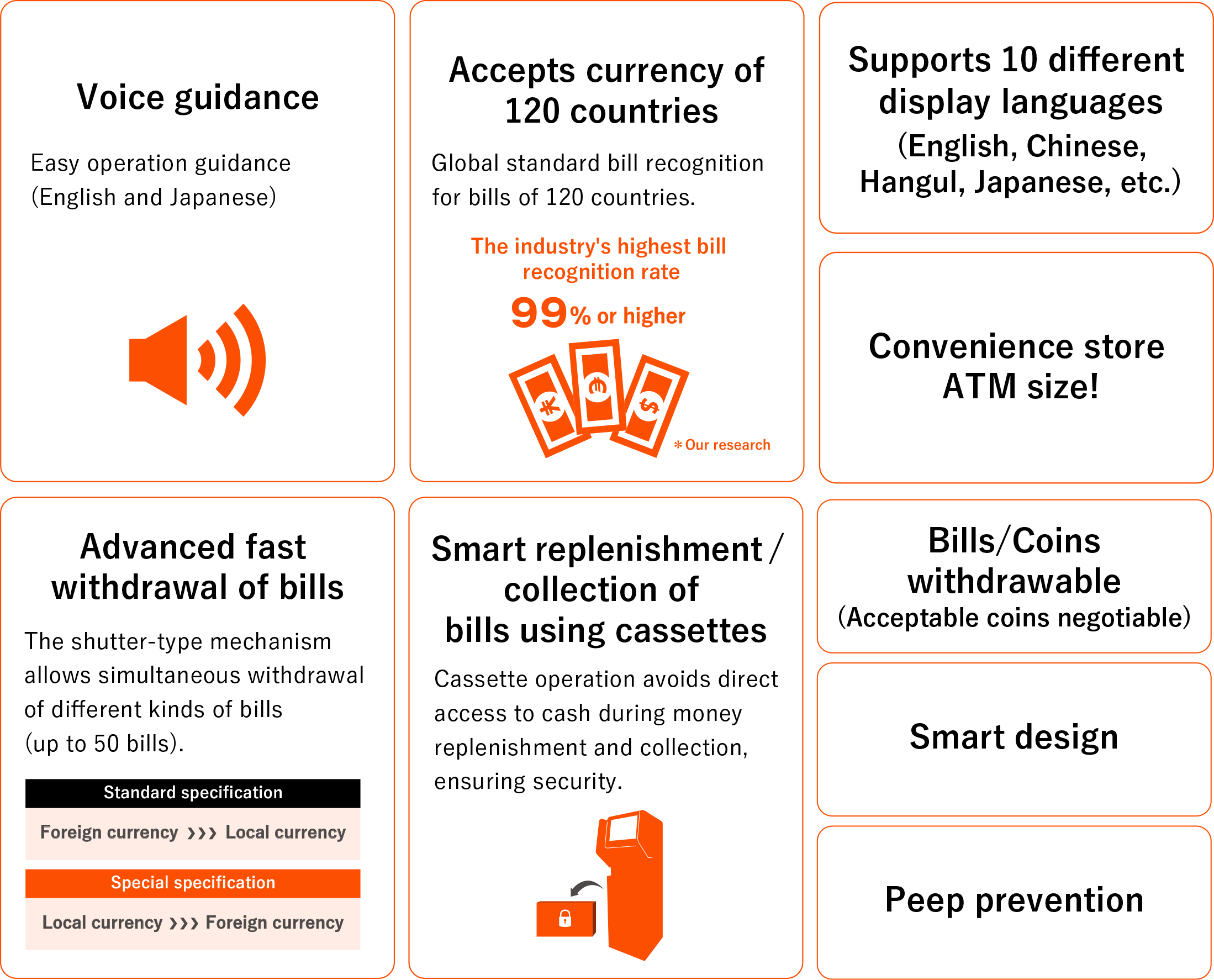 ARUNAS AES-KME Features ①Voice Guidance ②Accepts currency of 120 countries ③Displays in 10 languages ​​④Convenience store ATM size ⑤Advanced fast withdrawal of bills ⑥Cassette type safe ⑦Bills/Coins withdrawable ⑧Smart design ⑨Peep prevention