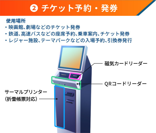 ②チケット予約・発券  <使用場所>   ・映画館、劇場などのチケット発券  ・鉄道、高速バスなどの座席予約、乗車案内、チケット発券  ・レジャー施設、テーマパークなどの入場予約、引換券発行 