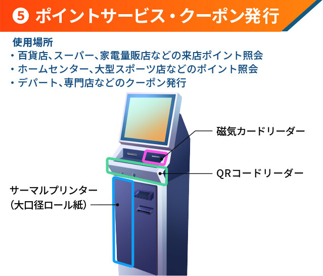 ⑤ポイントサービス・クーポン発行  <使用場所>   ・百貨店、スーパー、家電量販店などの来店ポイント照合  ・ホームセンター、大型スポーツ店などのポイント照会  ・デパート、専門店などのクーポン発行 