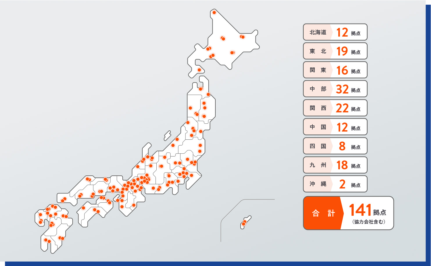 「全国をカバーするオンサイト保守／製品設置・据付サービス」  北海道12拠点、東北19拠点、関東16拠点、中部32拠点、関西22拠点、中国12拠点、四国8拠点、九州18拠点、沖縄2拠点、全国合計151拠点（協力会社含む）