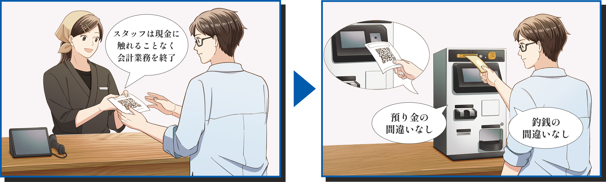 店舗スタッフはストアコントローラーでセルフ精算用QRコード付きレシートを発行するため、現金に触れることなく会計業務を終了します。来店されたお客様はAES-CUTでセルフ精算のため、預り金の間違いも釣銭の間違いもありません。