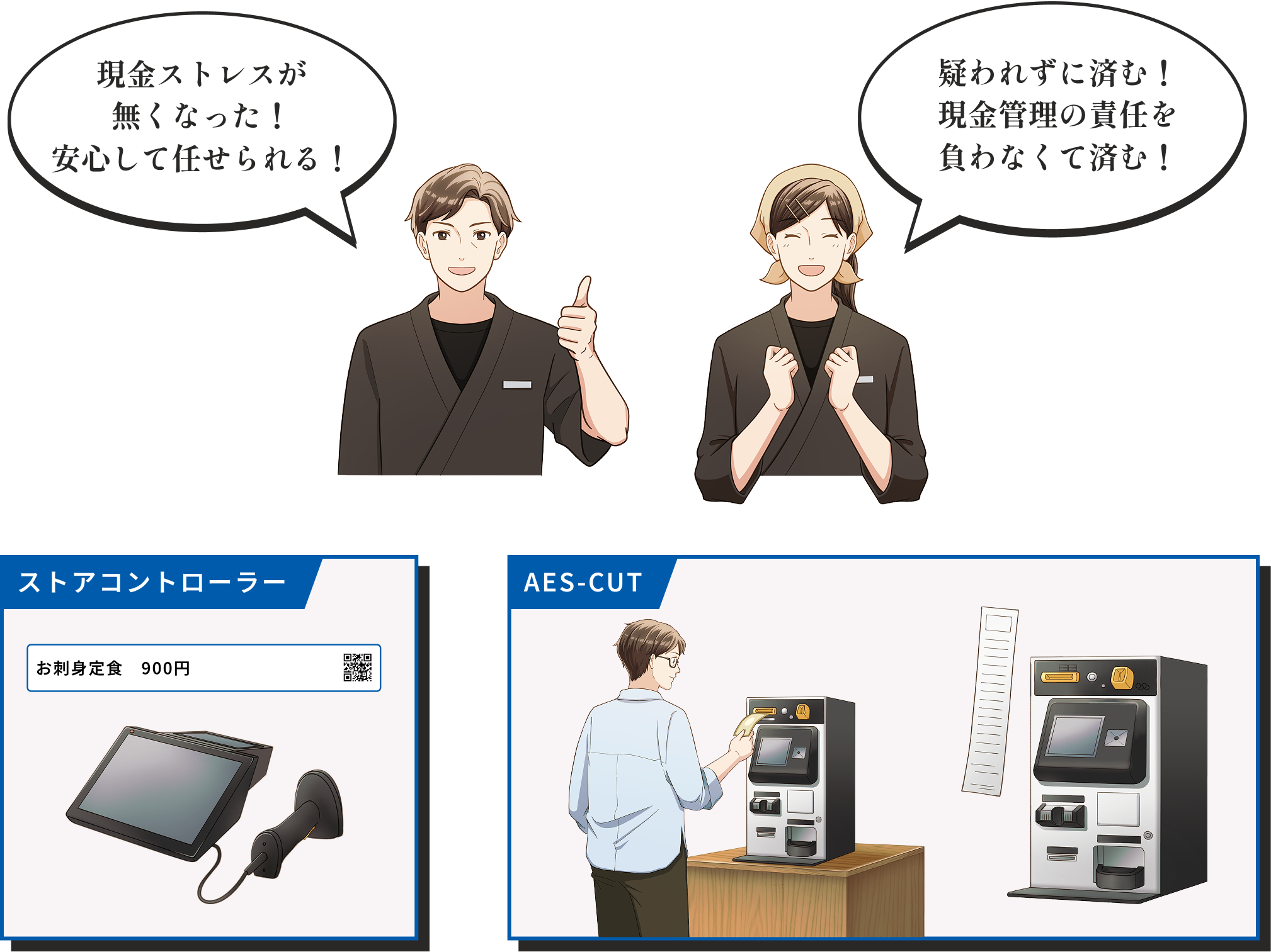 AES-CUTは、飲食店の会計業務に潜むミスや現金管理のリスクそのものを抑制します。これにより、オーナーや店長は現金のストレス無く、会計業務をスタッフに任せることができるようになります。スタッフも現金管理ミスの責任や疑われるストレスから解放されます。 後払い精算機を構成するハードウェアの全体構成 ①ストアコントローラー：会計用のQRコードのスキャン、料金自動計算、セルフ精算用レシートを発行を担当。 ②AES-CUT本体：セルフ精算用レシートのスキャン、お客様からの現金授受、釣銭返却、領収書用レシート発行を担当。