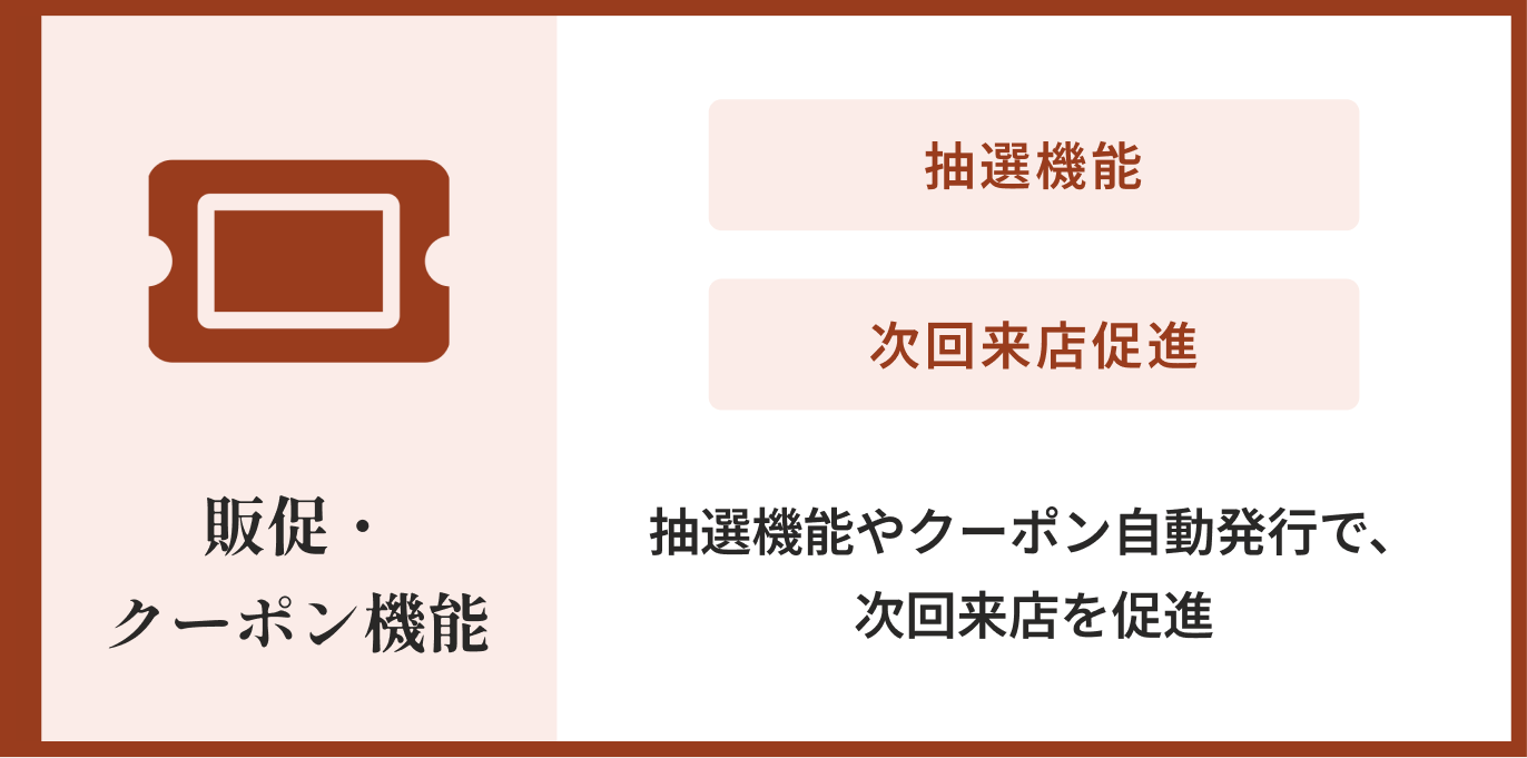 【販促・クーポン機能】抽選機能やクーポン発行機能で楽しい購買体験を提供し、再来店を促進。