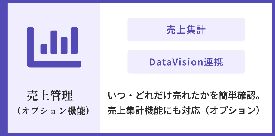 【売上管理（オプション）】いつ、何が、どれだけ売れたかをスマホ・タブレットなどから簡単に確認可能。